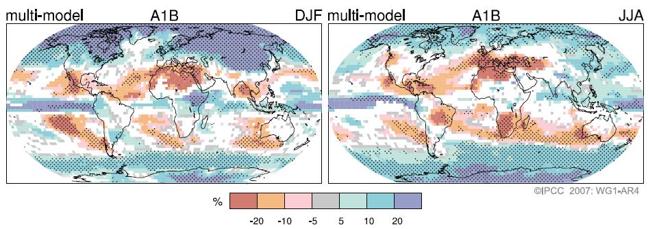IPCC (2007) WG1 Projected patterns of precipitation changes in 2095 Much local uncertainty (< 2/3 of models agree on trend in white areas)