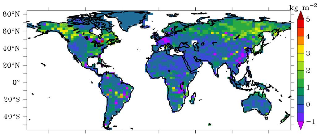 The CO 2 fertilization sink is mostly cancelled by N- limitation in the north, but not in most of the tropics because of nitrogen