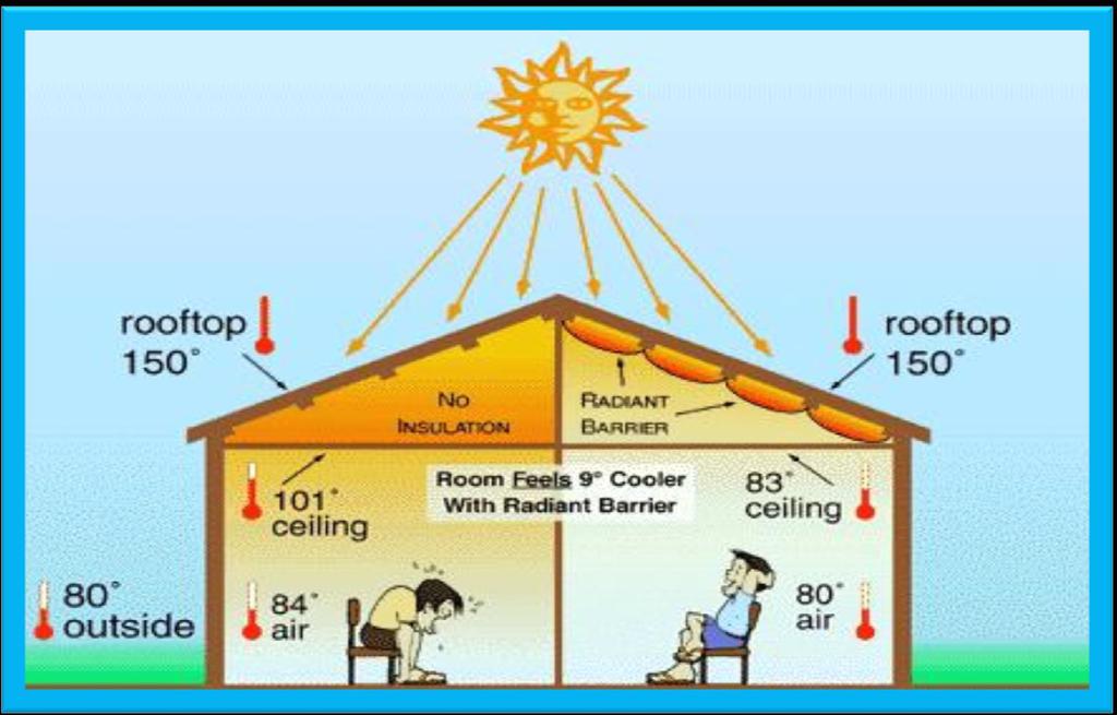 Thermal insulation creates balanced room temperatures so