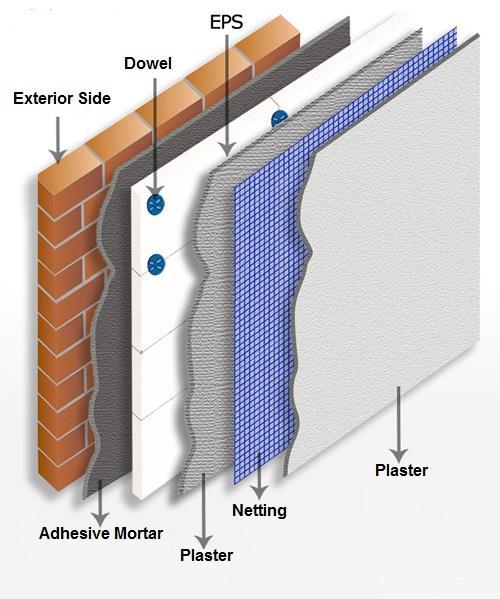 1) Surface Preparation 2) Sub-basement profile placement 3) Thermal insulation boards paste 4) Thermal