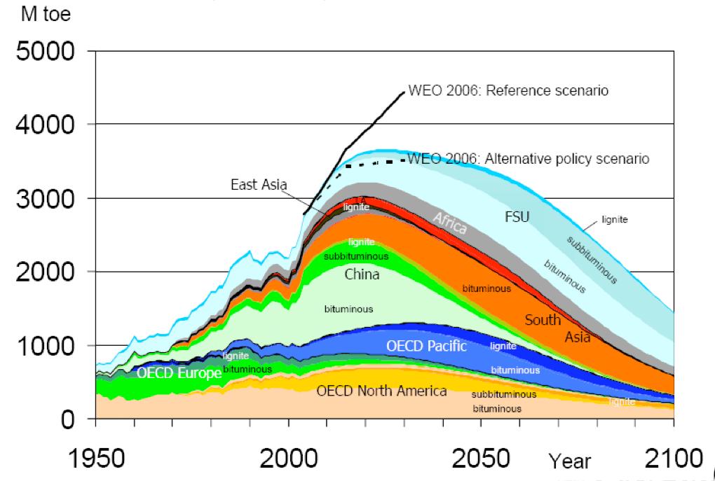 The peak coal scenario (www.energywatchgroup.