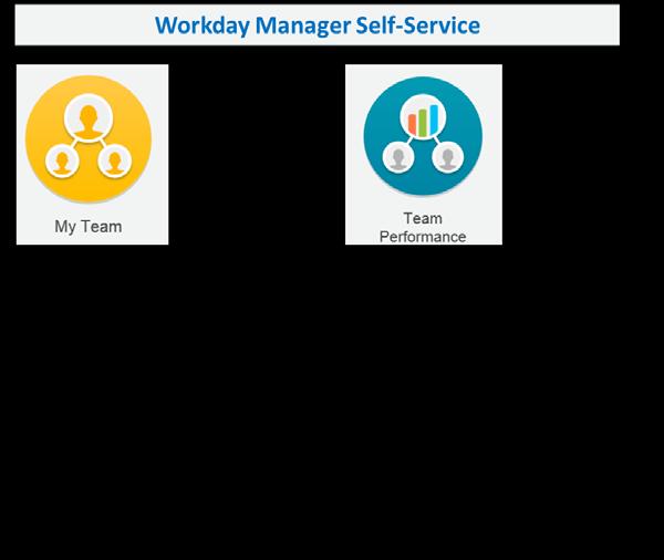 8. As a manager, how do I navigate the Home page to find what I need? The Home Page is available to all managers within Workday.