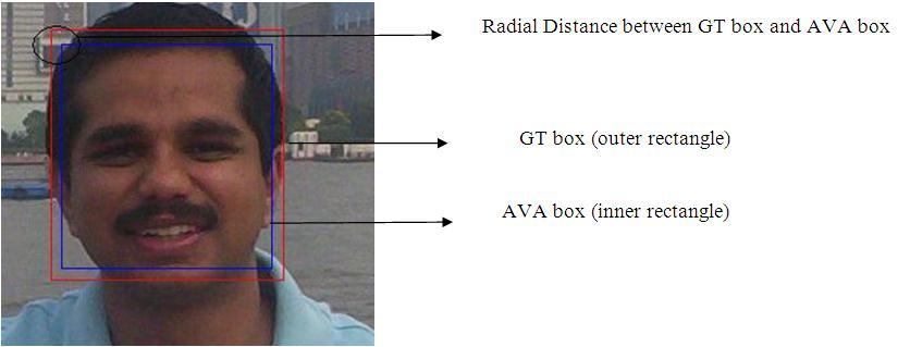 Figure 3. Viewer matching between GT data and AVA output using radial distance Proposed AVA Metrics In this section we define the metrics and describe how they should be used.