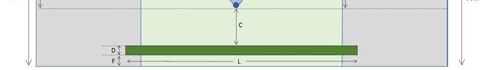 Figure 2, below, demonstrates elevation considerations via a profile view of a bore pit.