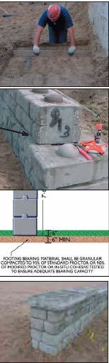 Perimeter Free-Standing Walls: For best results in placing Perimeter Free-Standing Walls, the following procedures are recommended. a. Base should be level, compacted sand, gravel, stone or approved native mater b.