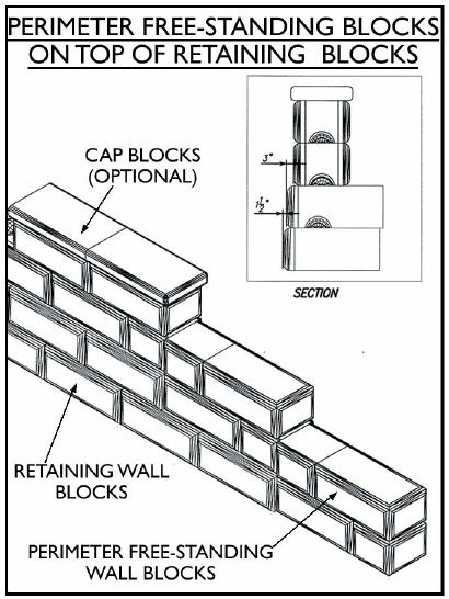 Free-Standing Curved Walls: Using all Free-Standing Curved Blocks will result in turning 4.4m radius. Alternate between Free-Standing Curve blocks and Free-Standing Full Blocks to achieve a radius.