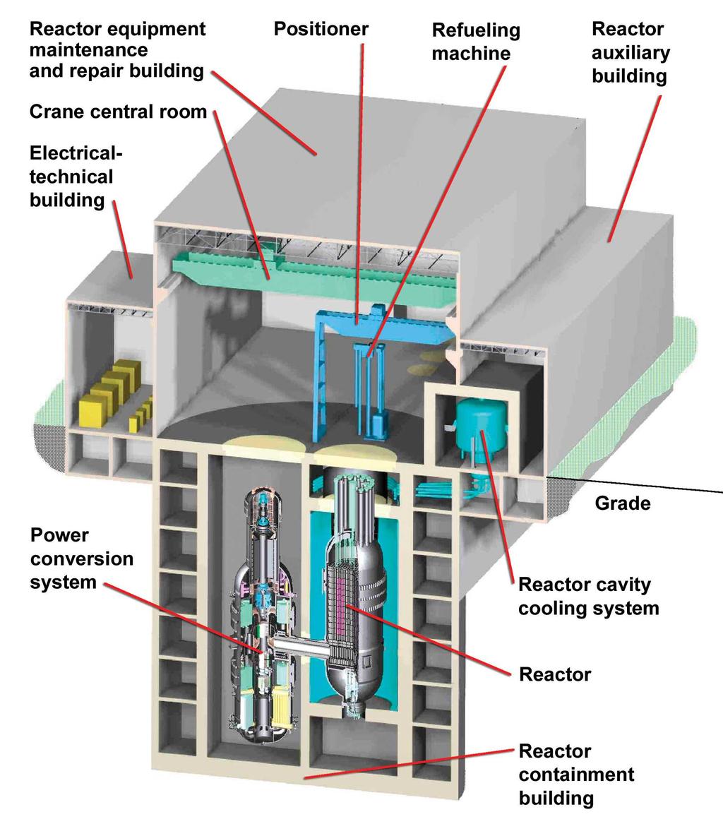 Hydrogen plant leverages reactor designs for power production Source: General Atomics Modular (600 MWth) reactors installed underground Passive safety eliminates need for containment structure