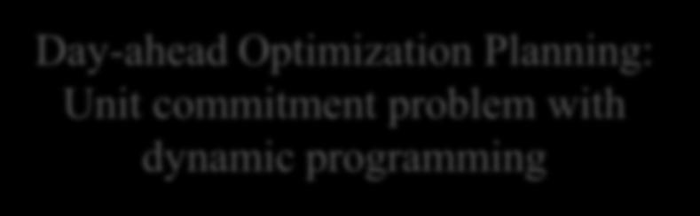problem wit dynamic programming A User-friendly EMS