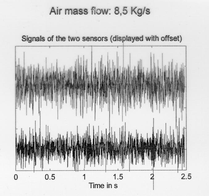 MECONTROL Air/FG Measurement Principle Air Duct or Pipe Signal Sensor 1 Signature Signal Sensor 2 Sensor 1 X(t) S=const.