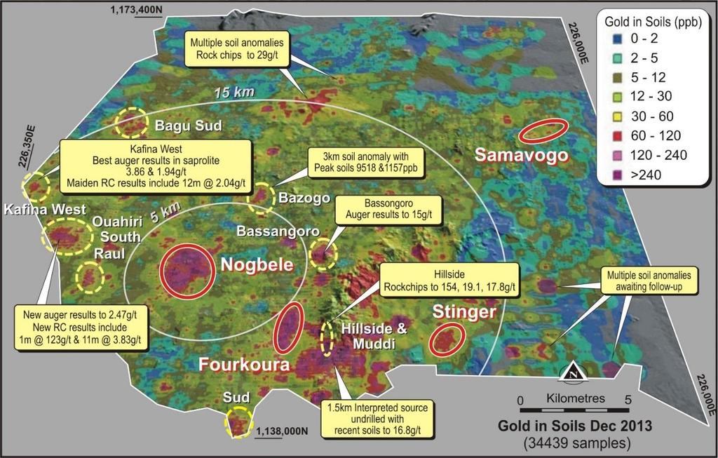 Kafina West Prospect: 1.5 km geochemical anomaly with scout RC drilling on 500m spaced lines. RC drill results include: 36m @ 1.1 g/t Au from 11m including 12m @ 2.