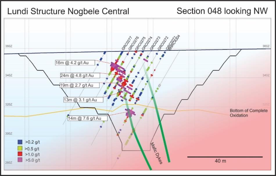 mineralization from initial starter pit designs at the Nogbele,