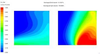 5c plane. Figure 14 shows the distribution of the turbulence intensity at the plane 5c. The numerical results from both flow simulations are about 40% of the experimental data.