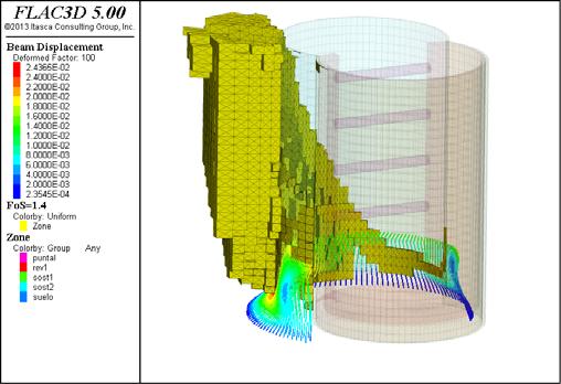 This model was solved with the software FLAC 3D simulating the stacked lands removal in the shaft, between levels 755 and 750 and the excavation of the meter of ground missing to reach the bottom of