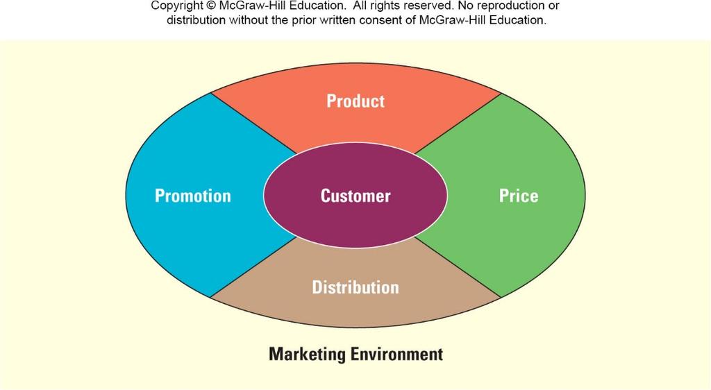 11-27 The Marketing Mix: Product,