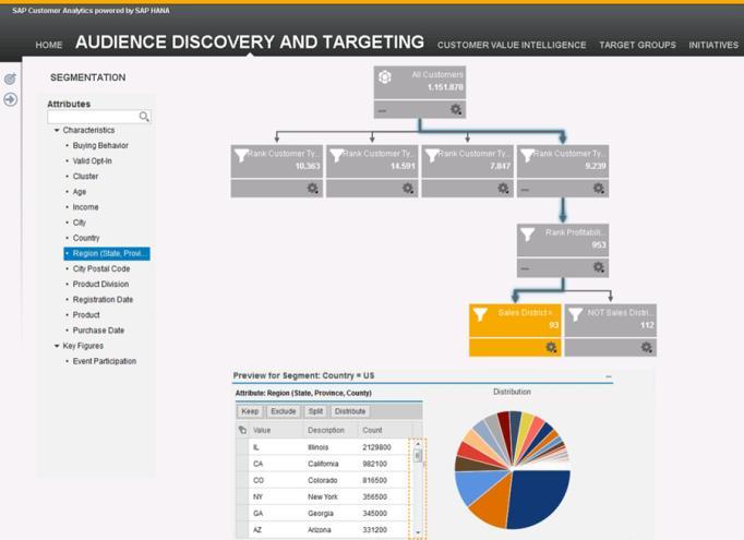 SAP Customer Engagement Intelligence powered by SAP HANA An integrated Suite