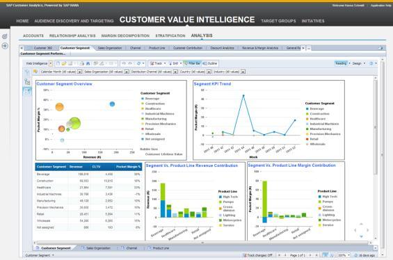 Discovery and Targeting Customer Value Intelligence Business to Business