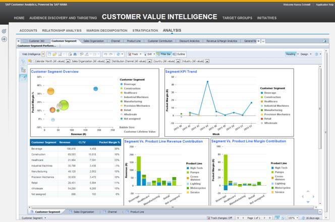 SAP Customer Engagement - Value Intelligence For sales to invest the right resources into the right