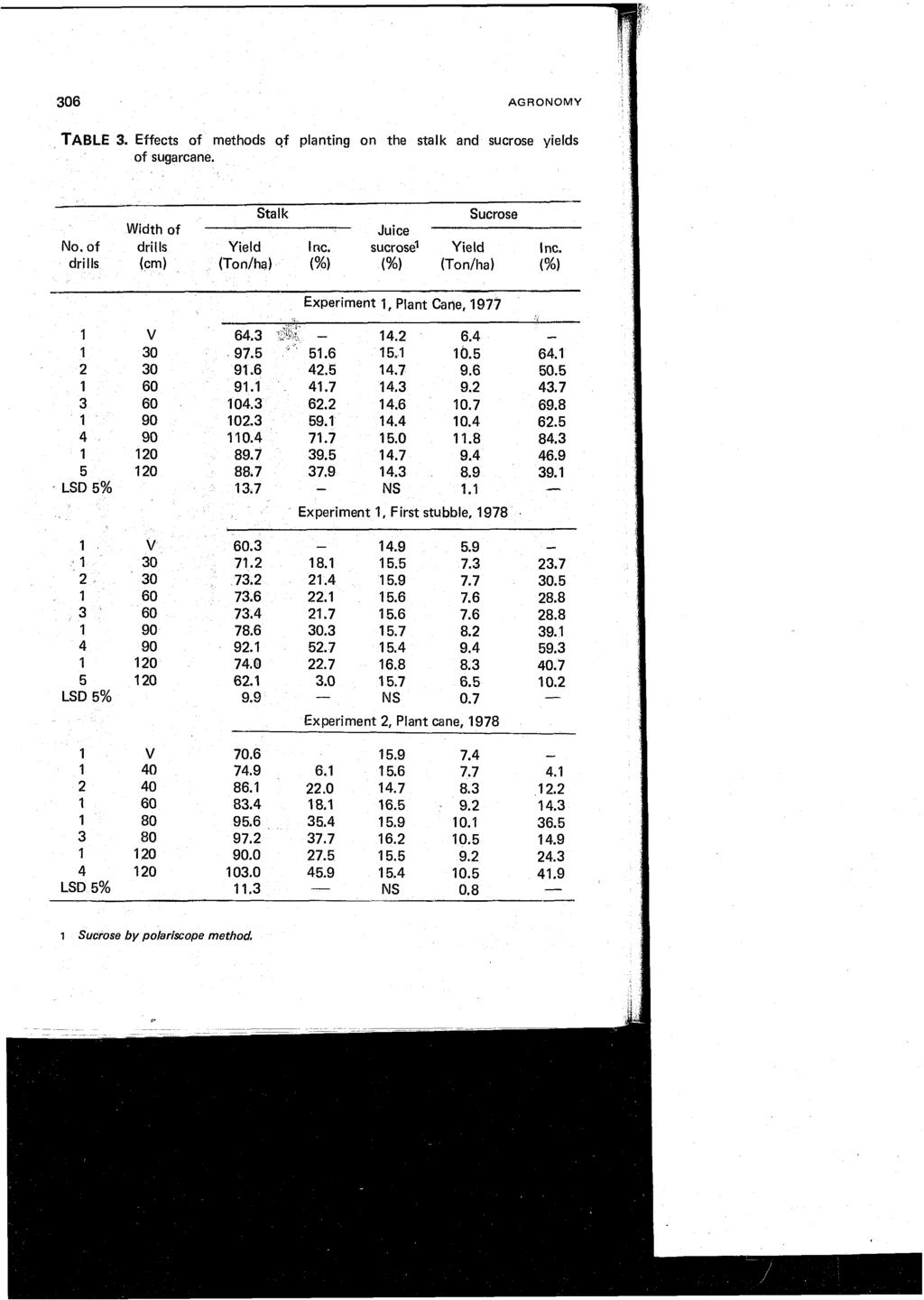 306 AGRONOMY TABLE 3. Effects of methods of planting on the stalk and sucrose yields of sugarcane. Stalk Sucrose Width of Juice No. of drills Yield I nc. sucrose Yield I nc.
