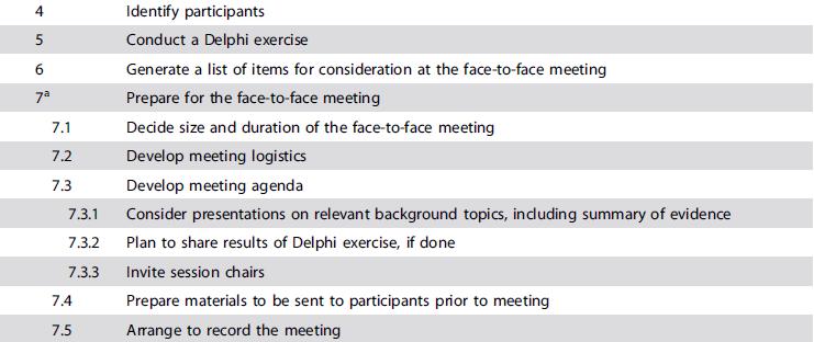Pre-meeting activities 4 27 international experts (journal editors, systematic review methodologists, reporting guideline developers, systematic review funders) 5