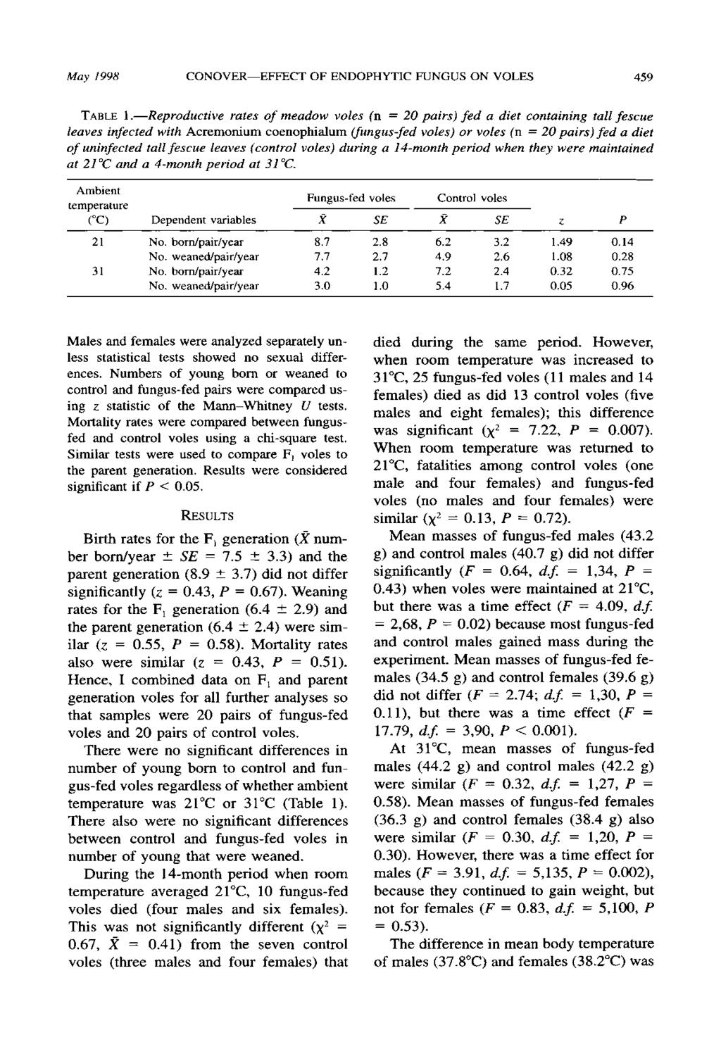 May /998 CONOVER-EFFECT OF ENDOPHYTIC FUNGUS ON VOLES 459 TABLE I.