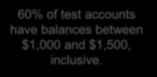 20% of test accounts have balances greater than $1,500.