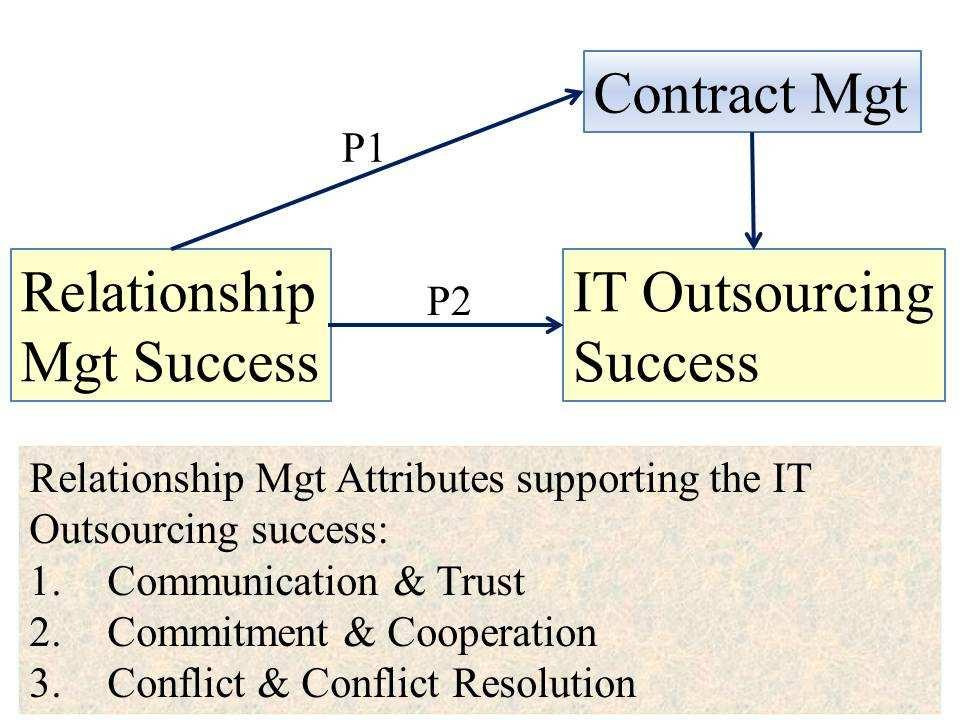 Figure 1. Conceptual Model The goal with this study is to present what main factors can create a good relationship between the ITO provider and service buyer.