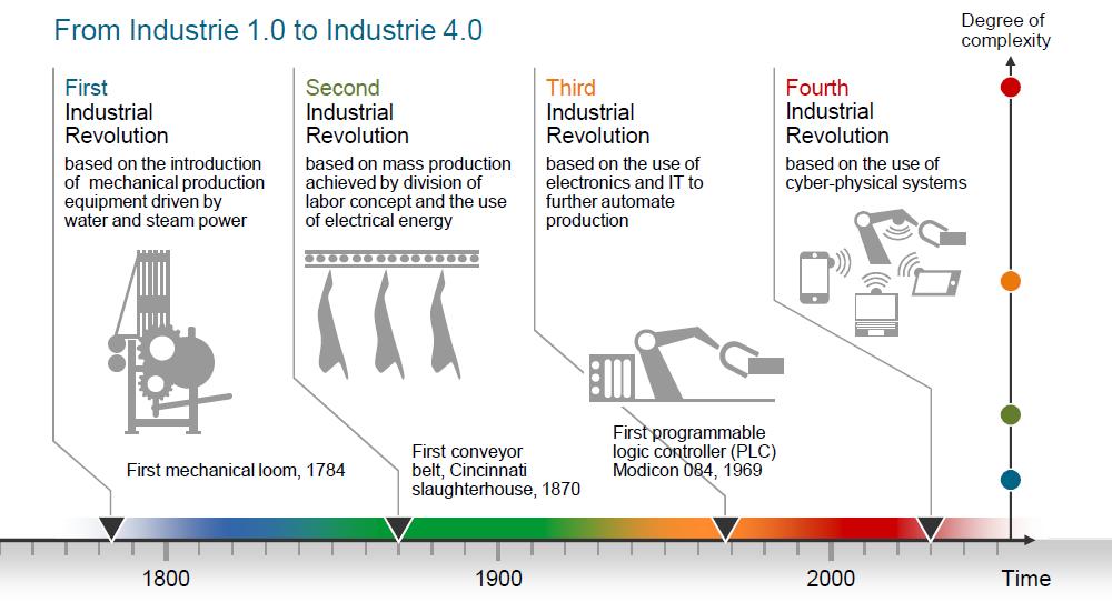 Setting the pace for the next industrial (r)evolution Page 2