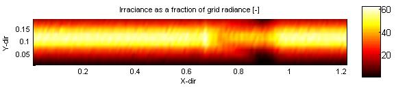Radiation (NIR) onto the PV-module ( ) indicate visual light, ( ) indicate NIR radiation. Fig. 2.