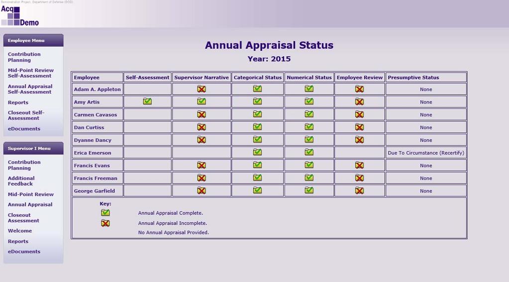 Supervisor List of Employees Showing the Annual Appraisal as Complete for One Employee Note that pay pool business