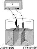 Electrophoretic casting Charged particles can be attracted and consolidated on a oppositly charged conductive substrate The electrophoretic deposition of particles onto