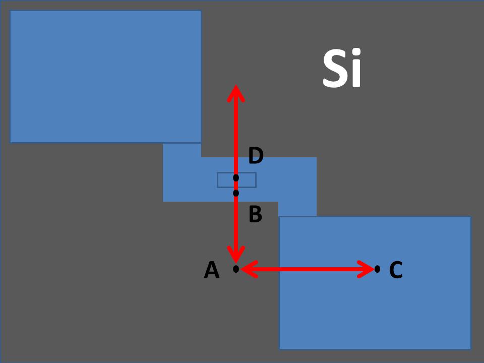 system to insulate the pillar and force the current to tunnel through the barrier. Structures in the sample were measured using the profilometer, in heights A-B, A-C and A-D, for each structure (fig.