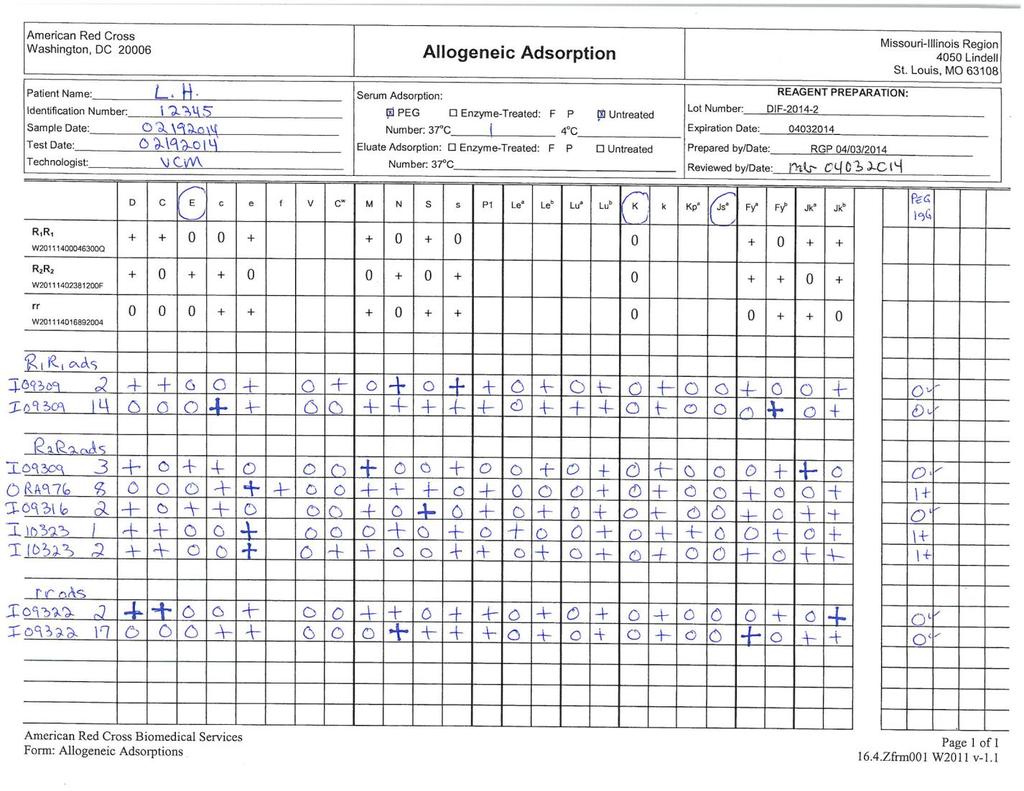 Adsorption studies Adsorptions were performed using PEG and untreated allogeneic cells.