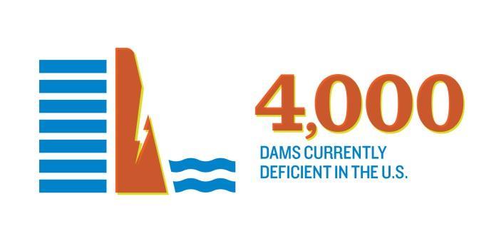 federal, state, local, and private sector to America s dams is long overdue.