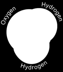 A water molecule. The hydrogen atoms have a slightly positive charge, and the oxygen atom has a slightly negative charge. Despite its simplicity, water has remarkable properties.