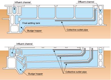 Examples of Multi-story Wastewater Treatment Facilities 11 Area required for wastewater treatment (m 2 /m 3 ) Japanese Average : 0.8 (m 2 /m 3 ) Osaka City : 0.27 (m 2 /m 3 ) 12 3.
