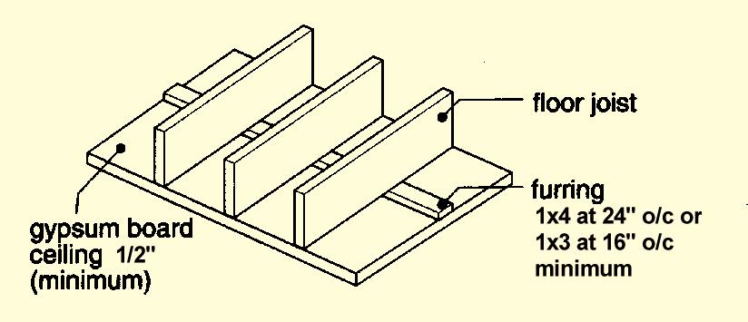 Strapping bridging is where both are combined on the same floor. Minimum 1x3 or 2x2 cross bridging (or 2x joist depth solid blocking) located not more than 2.
