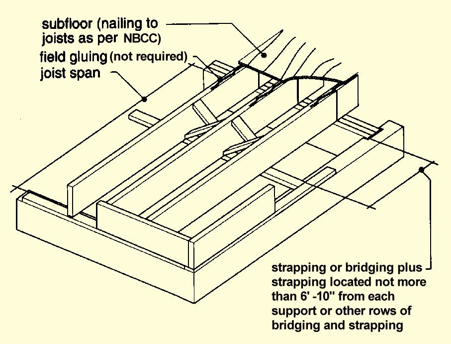 Where more than one row of strapping or bridging is used, greater stiffness results from placement near the centre of the floor.