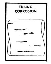Erosion Corrosion, as the name implies, occurs when the corrosion products which would normally afford a protective film are scoured off by moving fluids,