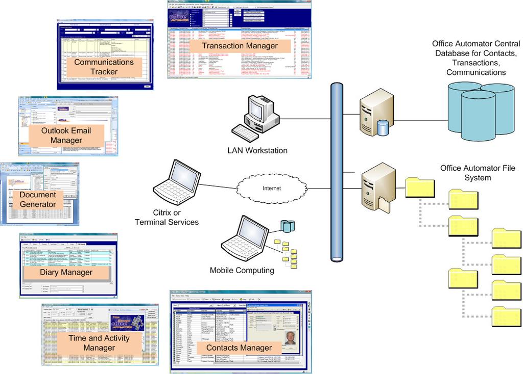 1 Introduction Office Automator is a business process management suite which consists of three components, System Builder (Business Modelling) Tools, System Administration Tools and Business
