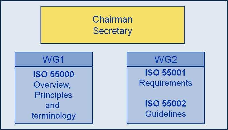 PAS 55 Improvements with ISO 55000 Worldwide recognition in comparison to U.K.