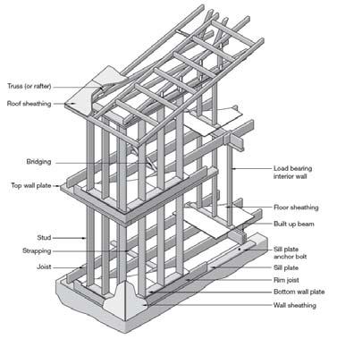 Engineering Guide for Wood Frame Construction 2014 Edition Why have there been Changes to Part C of the Engineering Guide?