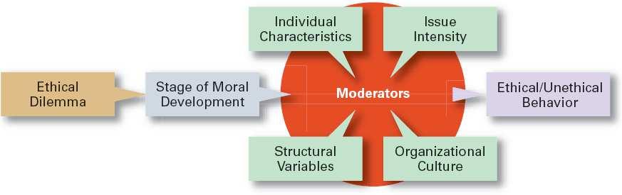 organization s values are reflected in the decisions and actions of its employees.
