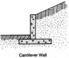 Much of these areas can be made virtually flat, and thereby usable, through the employment of structures such as retaining walls and steepened slopes.