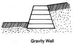 This type of structure is able to retain the earth behind it by virtue of its weight. Gravity retaining walls are typically inexpensive to build and can be built in nearly all weather conditions.