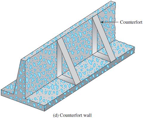 To design retaining walls properly, an engineer must know the basic parameters the unit weight, angle of friction, and cohesion of the soil retained behind the wall and the soil below the base slab.