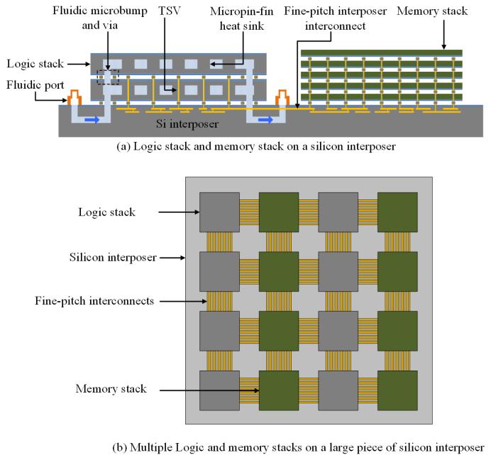 Silicon Interposer with Embedded Microfluidic Cooling for High-Performance Computing Systems Li Zheng 1, Yang Zhang, Xuchen Zhang and Muhannad S.
