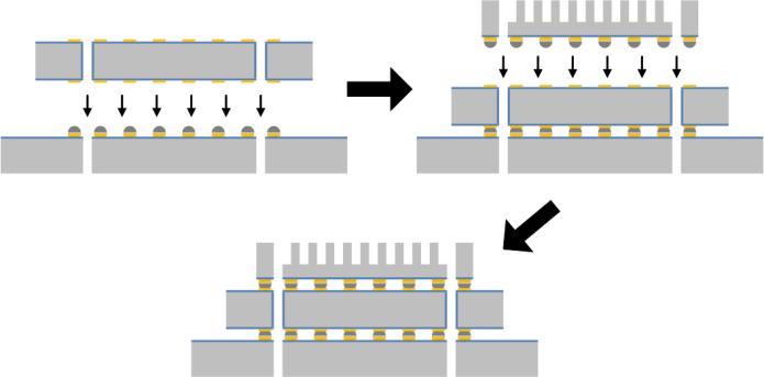 In this effort, two silicon dice with fine-pitch electrical and fluidic I/Os are stacked on a silicon interposer, as shown in Fig. 9. The fabrication process of Die #1 is illustrated in Fig. 10.