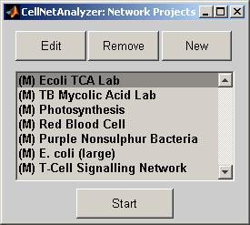Steady State Metabolic Modeling Homework In this lab we will use the application CellNetAnalyzer (CNA) to model metabolic pathways in E. coli and M. tuberculosis.