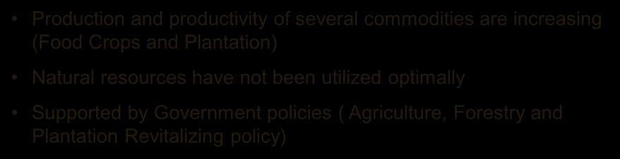 Government policies ( Agriculture, Forestry and Plantation Revitalizing policy) Support by Agriculture Inputs Needs role of fertilizer industries Psr-5 Dynamics of area and production of paddy 2-21