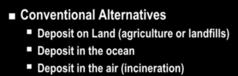 on Land (agriculture or landfills)